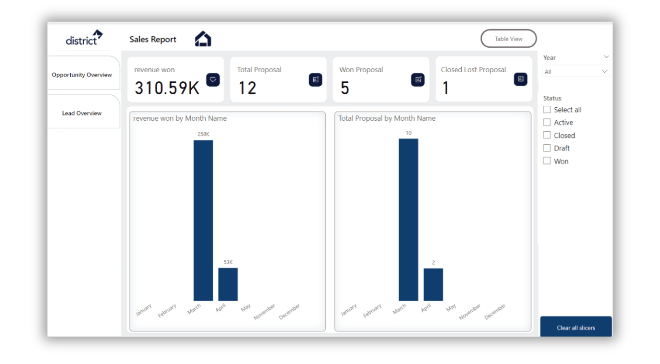 power bi case studies