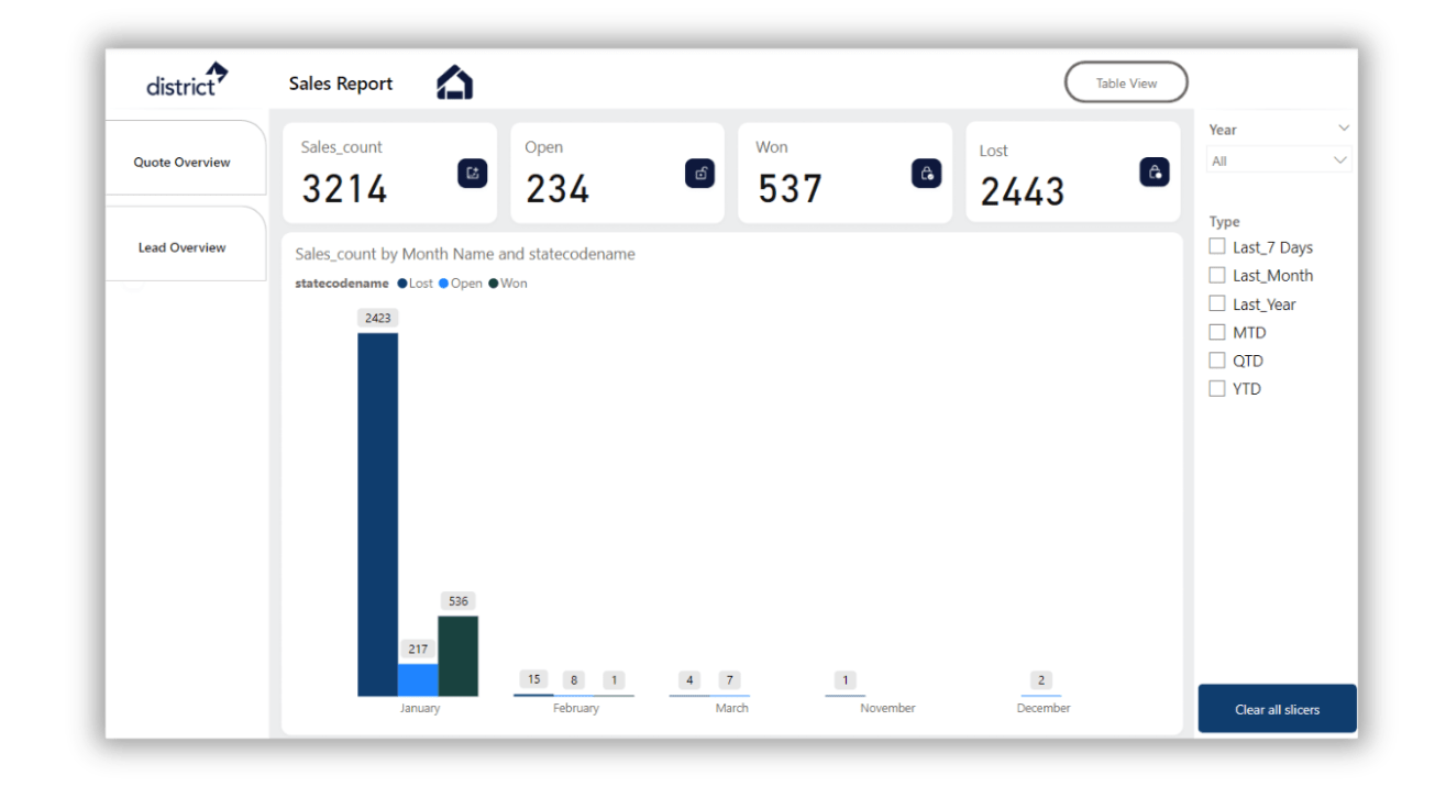 power bi case studies