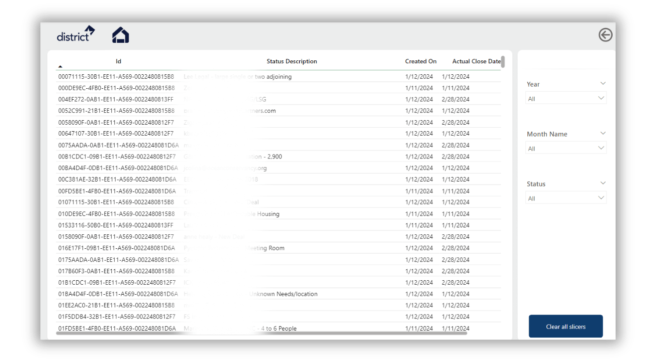 power bi case studies