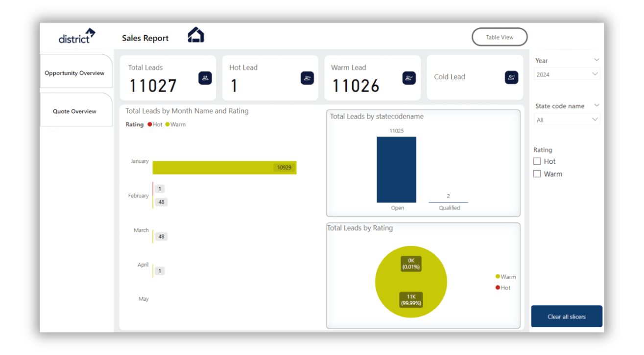 power bi case studies