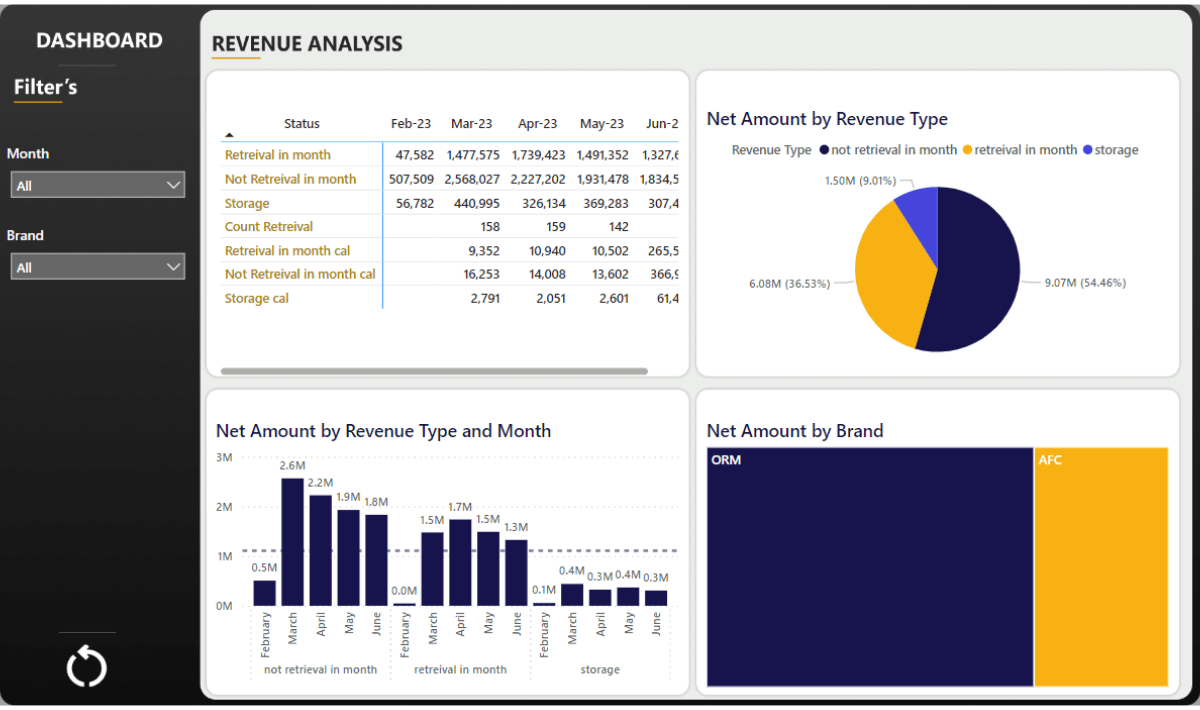 Power bi case study alex bi 1