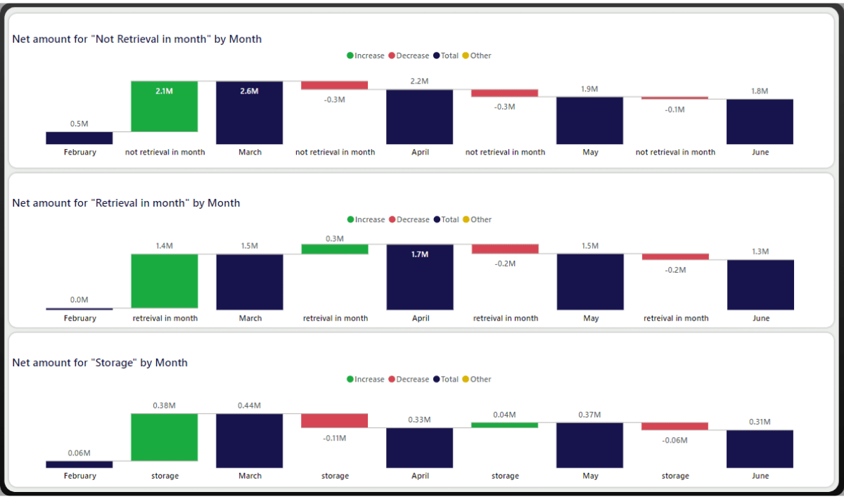 Power bi case study alex-bi 3
