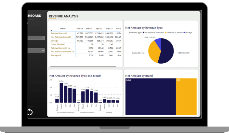 Power bi case study alex bi