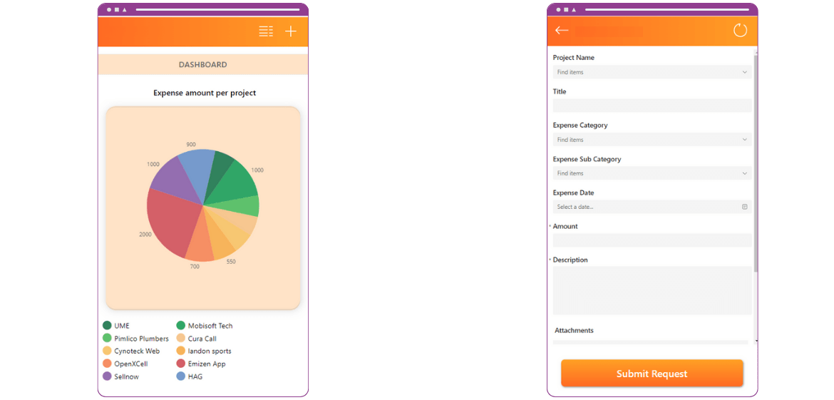 expense management case study