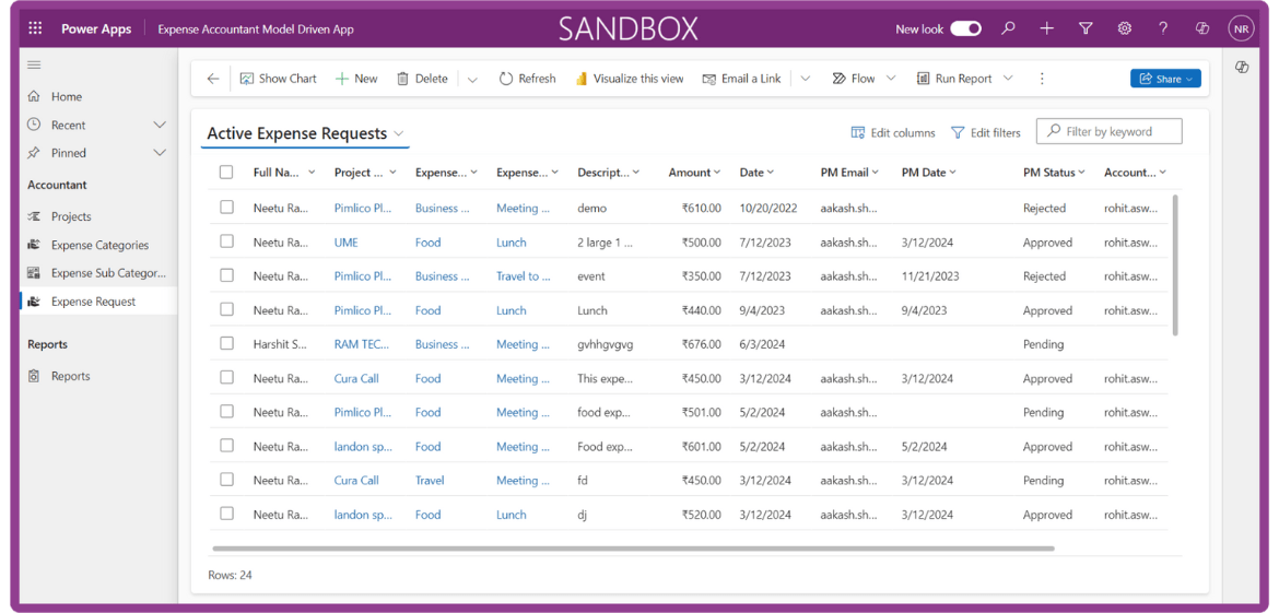 expense management case study