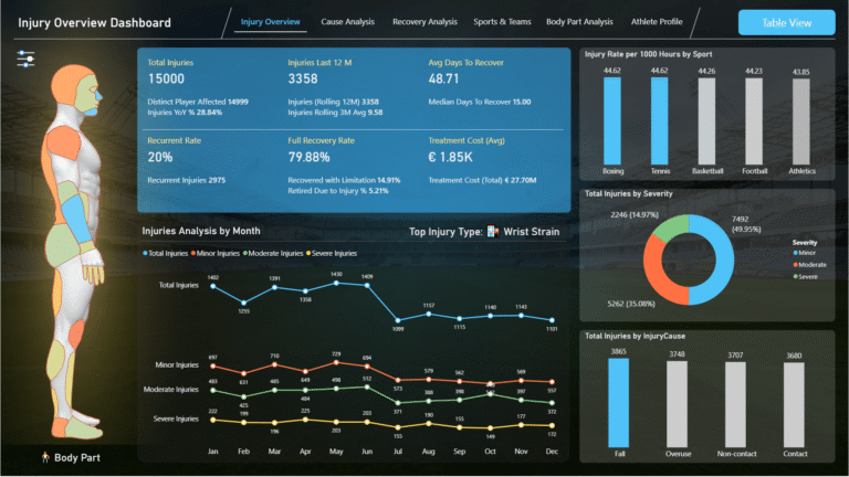 Athelete sports injuries report
